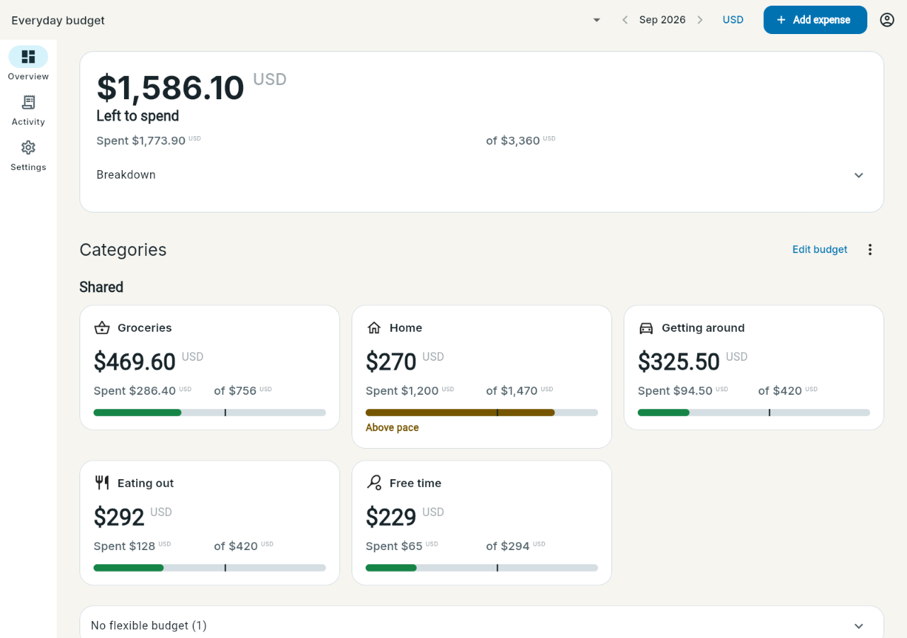 Budget Lightly monthly budget screen with budget categories and spending totals